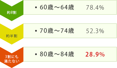 患者さんのリスクに応じた予防プログラムとメンテナンス